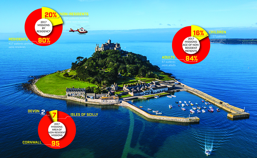 St Michaels Mount with Heli with stats